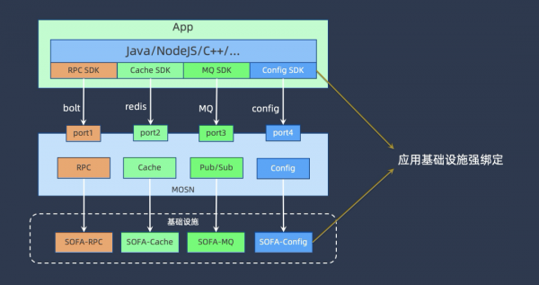 雲原生執行時的下一個五年 雲原生執行時的下一個五年