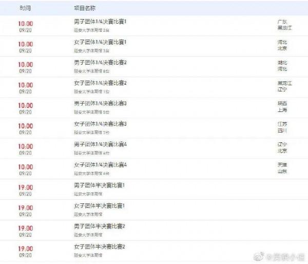 19日全運會乒乓球比賽:廣東隊無緣淘汰賽,奧運混雙慘遭雙失利 19日全運會乒乓球比賽:廣東隊無緣淘汰賽,奧運混雙慘遭雙失利