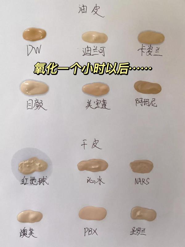 今日頭條：讓男人慾罷不能的原因！竟然是我的精緻底妝