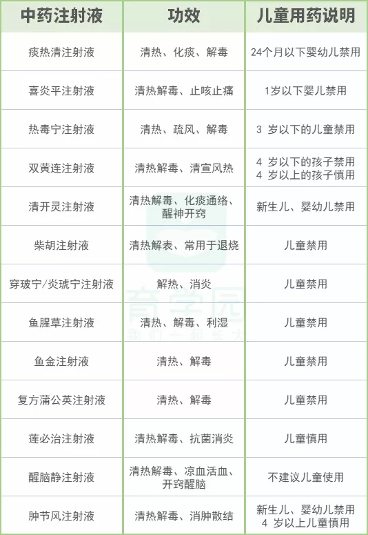 1歲孩子打點滴後身亡！這些病，別急著輸液