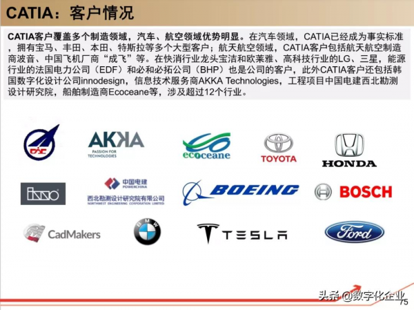 190頁PPT讀懂工業軟體巨頭達索Dassault