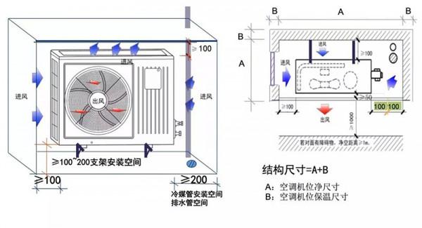 農村自建房注意事項