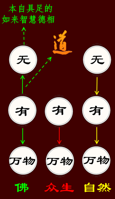 《道德經》:什麼是“道”?什麼是“得道”?終於有人說清楚了 《道德經》:什麼是“道”?什麼是“得道”?終於有人說清楚了