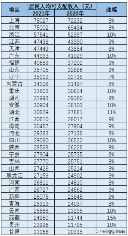 有100萬能夠靠吃利息躺平嗎？