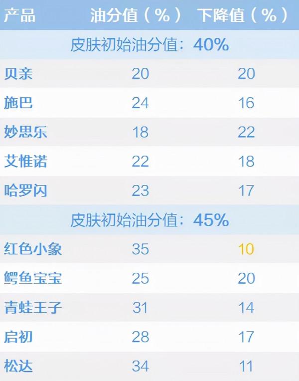 換季期寶寶肌膚脆弱易敏,購買沐浴產品最好滿足這幾點 換季期寶寶肌膚脆弱易敏,購買沐浴產品最好滿足這幾點