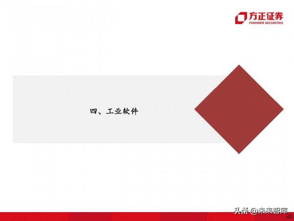 計算機行業深度研究及2022年度策略：堅守主線，把握邊際