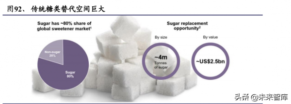 化工行業深度報告：雙碳目標是主旋律，把握龍頭與新興產業機遇