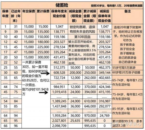 如何幫孩子買保險? 如何幫孩子買保險?