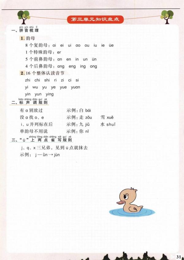 一年級語文上冊「1-8單元知識彙總」，老師熬夜整理的，家長收藏