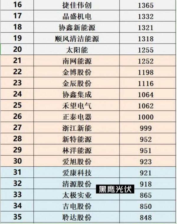 光伏企業董事長平均薪酬:125萬元/年 光伏企業董事長平均薪酬:125萬元/年
