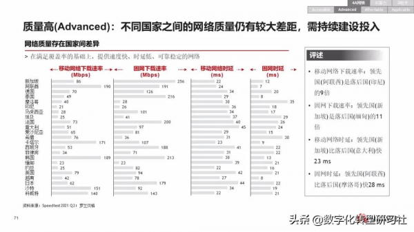 華為數字化轉型從戰略到執行6個角度4個層次4個階段（102頁PPT）