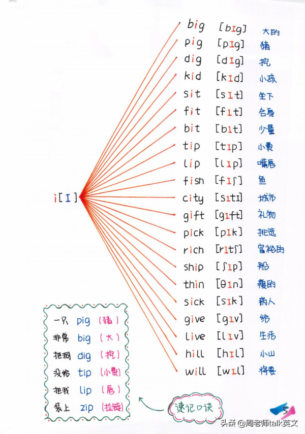 博士媽媽：我把自然拼讀和音標秘訣總結成思維導圖和手寫筆記
