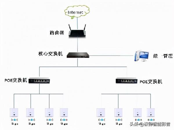 怎麼做到全屋滿格WIFI訊號?WiFi全覆蓋AC+AP方案分享‼️純乾貨 怎麼做到全屋滿格WIFI訊號?WiFi全覆蓋AC+AP方案分享‼️純乾貨