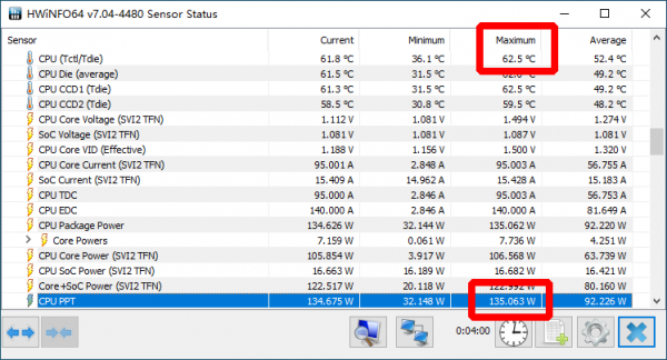 GX360S大白鯊水冷散熱器：散熱效能強勁，風扇力透冷排無壓力