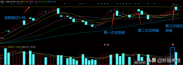 從技術面分析,愛康科技後續怎麼走,能不能再創新高 從技術面分析,愛康科技後續怎麼走,能不能再創新高