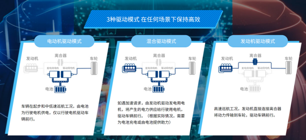 想要拿下A級車市場得靠什麼？