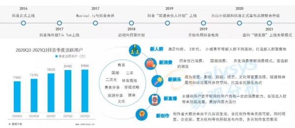 年輕使用者逐漸成為數字營銷主流受眾，品牌營銷方式該如何創新？