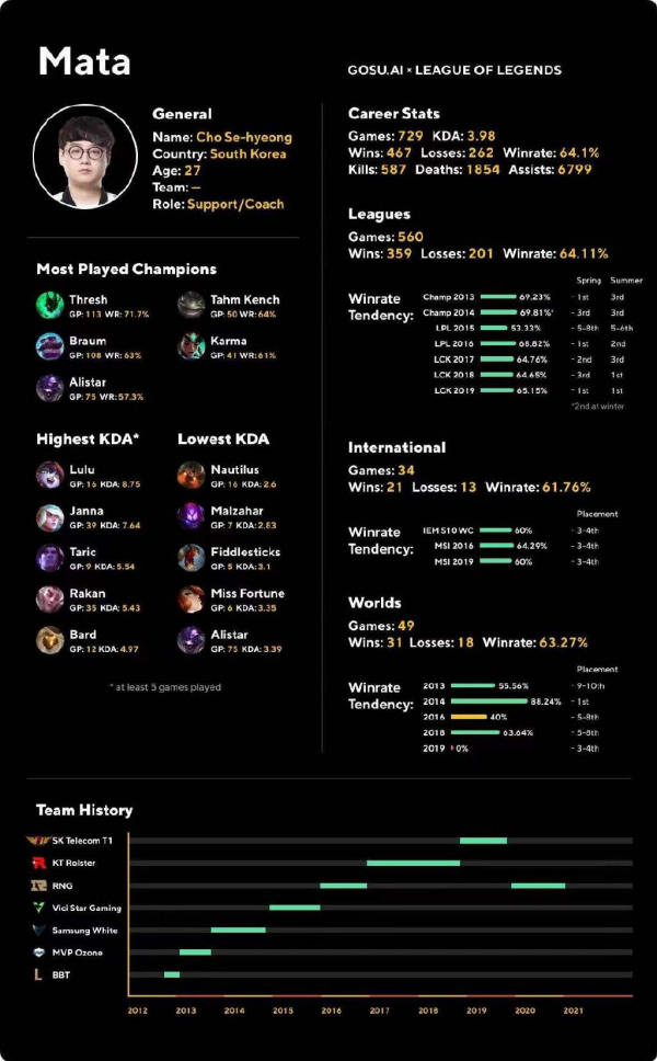 峽谷晚報：LPL春季賽開賽時間確定｜Bin導透露瘦身秘訣