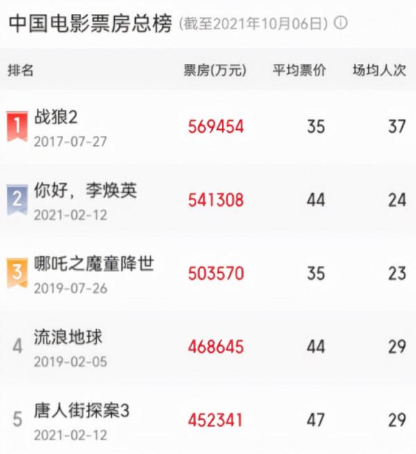 中國電影又一大亂象,該治治了 中國電影又一大亂象,該治治了