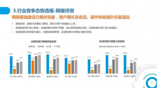 2021中國數字金融調查報告（零售數字金融、企業數字金融）