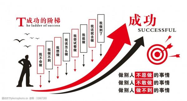 給寶寶講故事之逆商篇（四）向總統推銷
