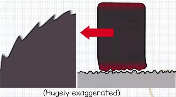 F1的輪胎是如何磨損、劣化的? F1的輪胎是如何磨損、劣化的?