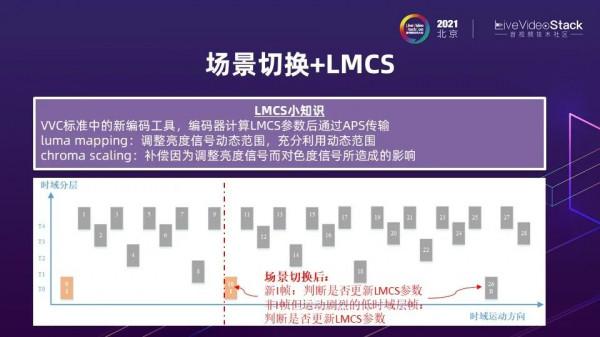 編解碼再進化:Ali266與下一代影片技術 編解碼再進化:Ali266與下一代影片技術