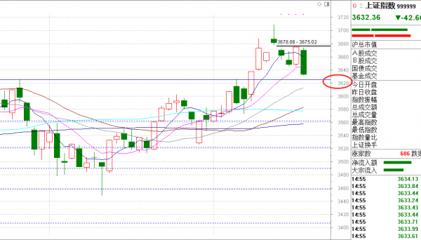 牛氣沖天的背後，大量抱團品種趨勢低迷，應該怎麼看？