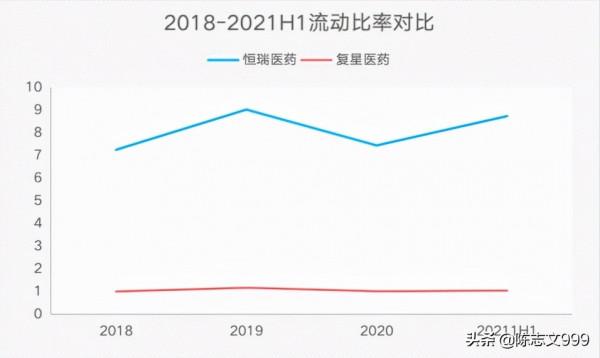 創新藥龍頭恆瑞醫藥,還能王者歸來嗎? 創新藥龍頭恆瑞醫藥,還能王者歸來嗎?