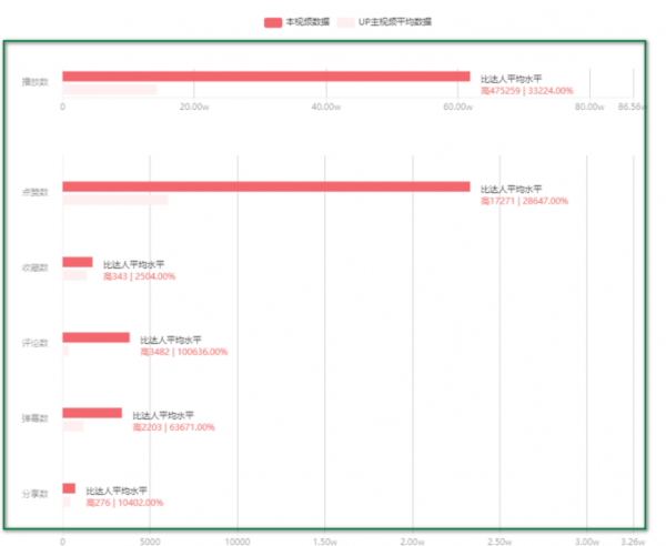 號稱對標蘋果13：B站小米12影片彙總