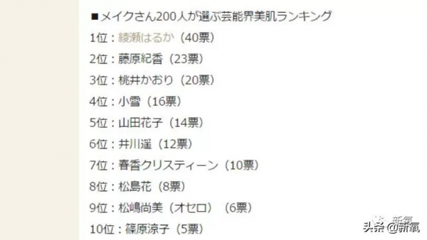日本女藝人在美容護理上也太拼了吧 日本女藝人在美容護理上也太拼了吧