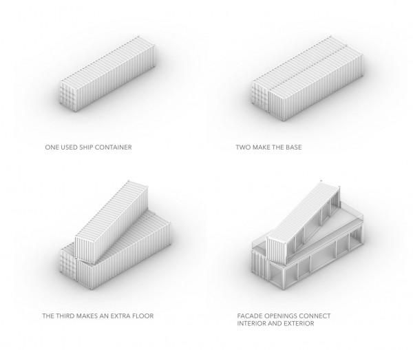 粗獷風的咖啡館