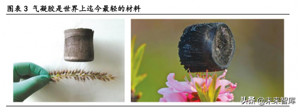 氣凝膠產業深度研究報告：崛起氣凝膠，助力碳中和