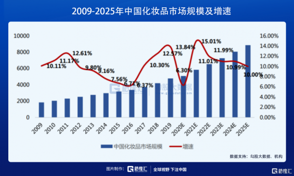 在醫美賽道,尋找下一個12年40倍的機會 在醫美賽道,尋找下一個12年40倍的機會