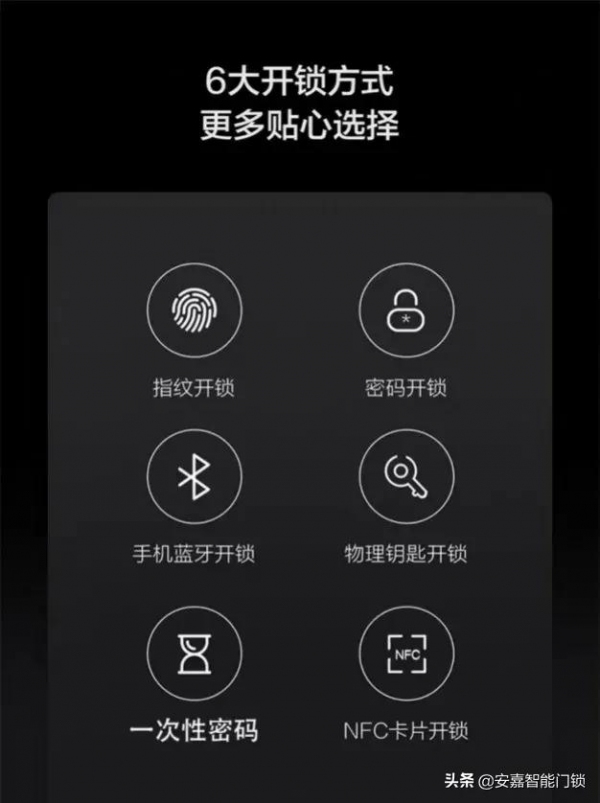 智慧鎖選購，如何選擇合適的智慧鎖