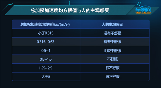 資料說話:2021款吉利星越S舒適性測試報告 資料說話:2021款吉利星越S舒適性測試報告