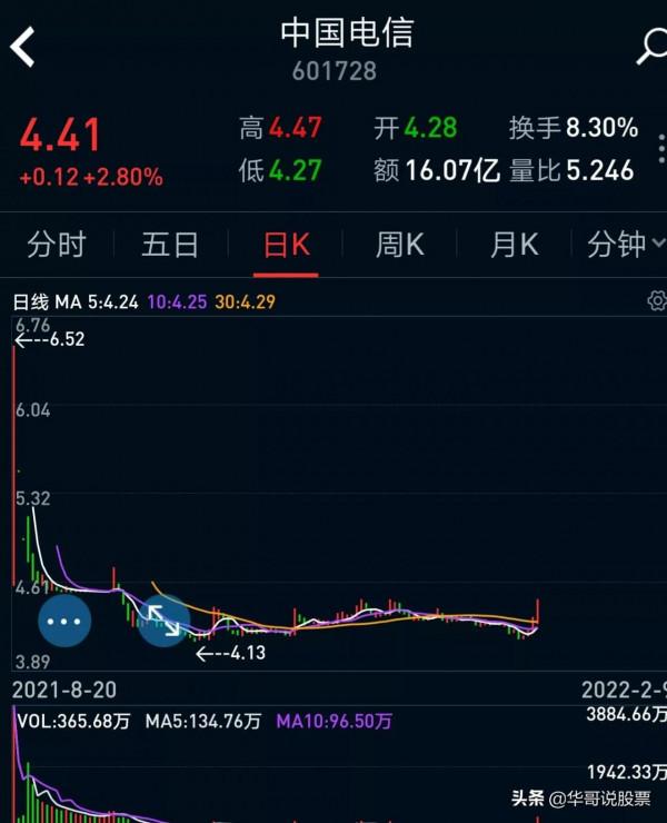 中國移動、中國電信：公司分析對比，看後市走勢