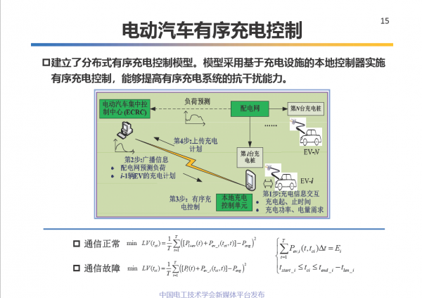 中科院電工所王麗芳研究員：電動汽車儲能系統的關鍵技術