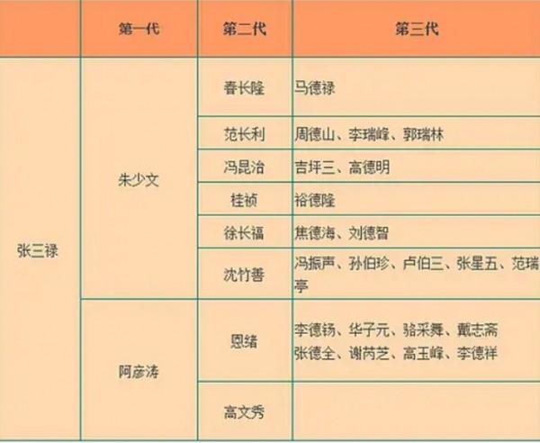 相聲起源漫談：始於張三祿，成於朱紹文