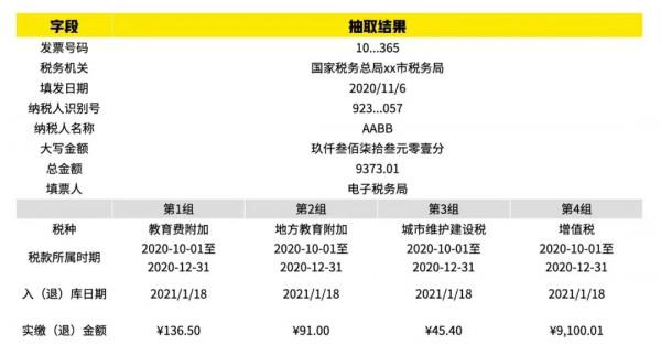 智慧文件處理技術揭秘：如何低成本實現高準確率的文件資訊抽取？