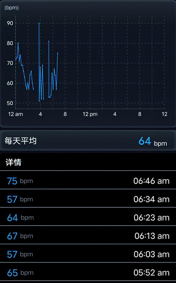 主打健康監測，兼顧續航和戶外使用 - 華碩健康表2代 VivoWatch SP