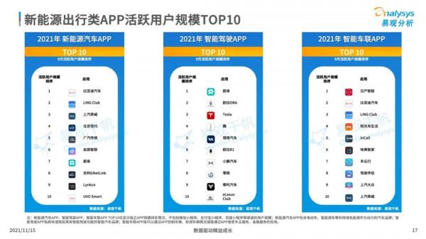 碳達峰、碳中和，雙碳背景下的綠色出行帶來了哪些商機？