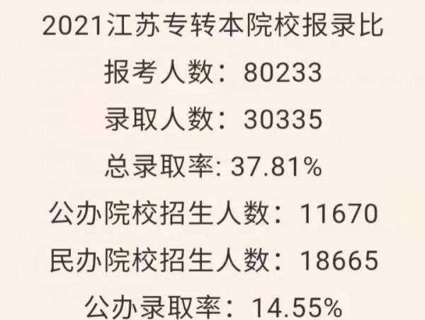 大專生畢業後有幾種選擇？