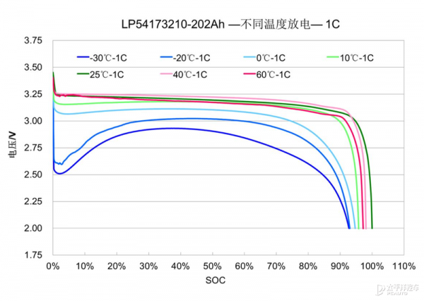 電池研究院：動力電池怕冷罷工怎麼辦？