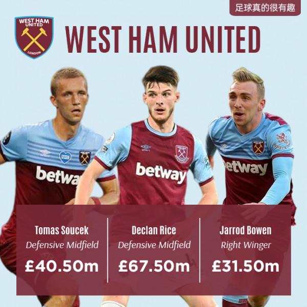 英超聯賽各支球隊身價前三的隊員 英超聯賽各支球隊身價前三的隊員