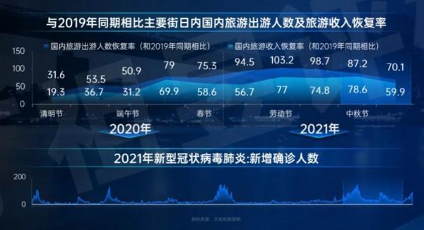跨越2022丨“微目的地”受捧,文旅地產優質爆盤難以複製 跨越2022丨“微目的地”受捧,文旅地產優質爆盤難以複製