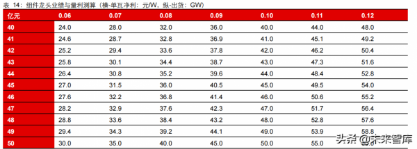 新能源行業2022年度投資策略：進階與擴散