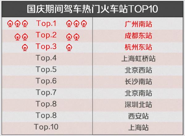 高德釋出國慶出行報告，廣州4個榜單居第一，河南這個景點成黑馬