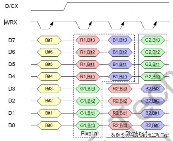 液晶屏小知識:8080介面詳述,其他常用介面簡介 液晶屏小知識:8080介面詳述,其他常用介面簡介