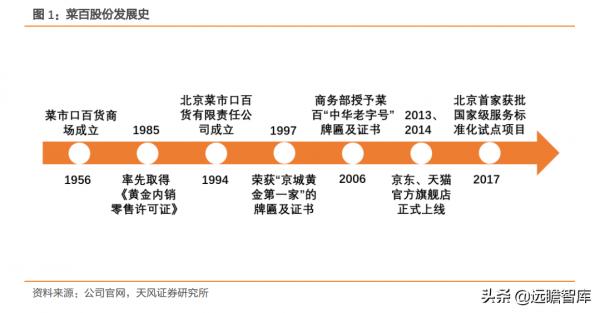 菜百股份：以北京為核心，深耕行業數十年，國資控股黃金珠寶龍頭